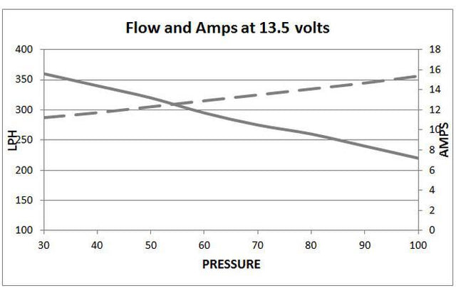 Deatschwerks DW300c Compact In Tank FP - 340lph | Subaru/Pontiac Multiple Fitments (9-309-1008)