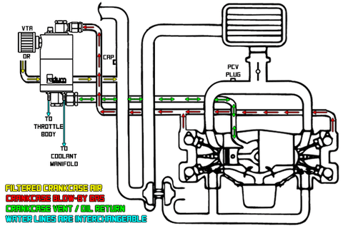 Radium Air/Oil Separator Kit | 15-21 Subaru WRX / 14-18 FXT (20-0258-00)